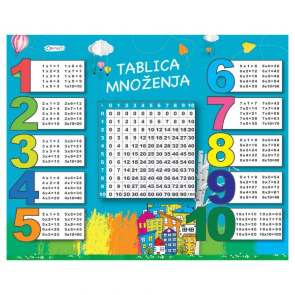 MAPA STOLNA PVC 50X40 CM TABLICA MNOŽENJA CONNECT