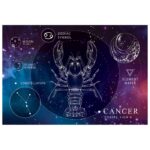 PUZZLE 250 KOM ZODIAC 4 CANCER (RAK) INTERDRUK * DO ISTEKA ZALIHA - Image 4