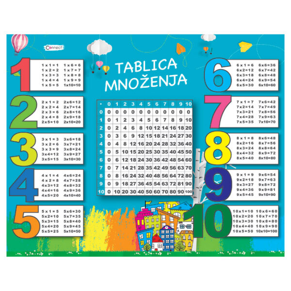 Mapa stolna pvc 50x40 cm Tablica množenja Connect